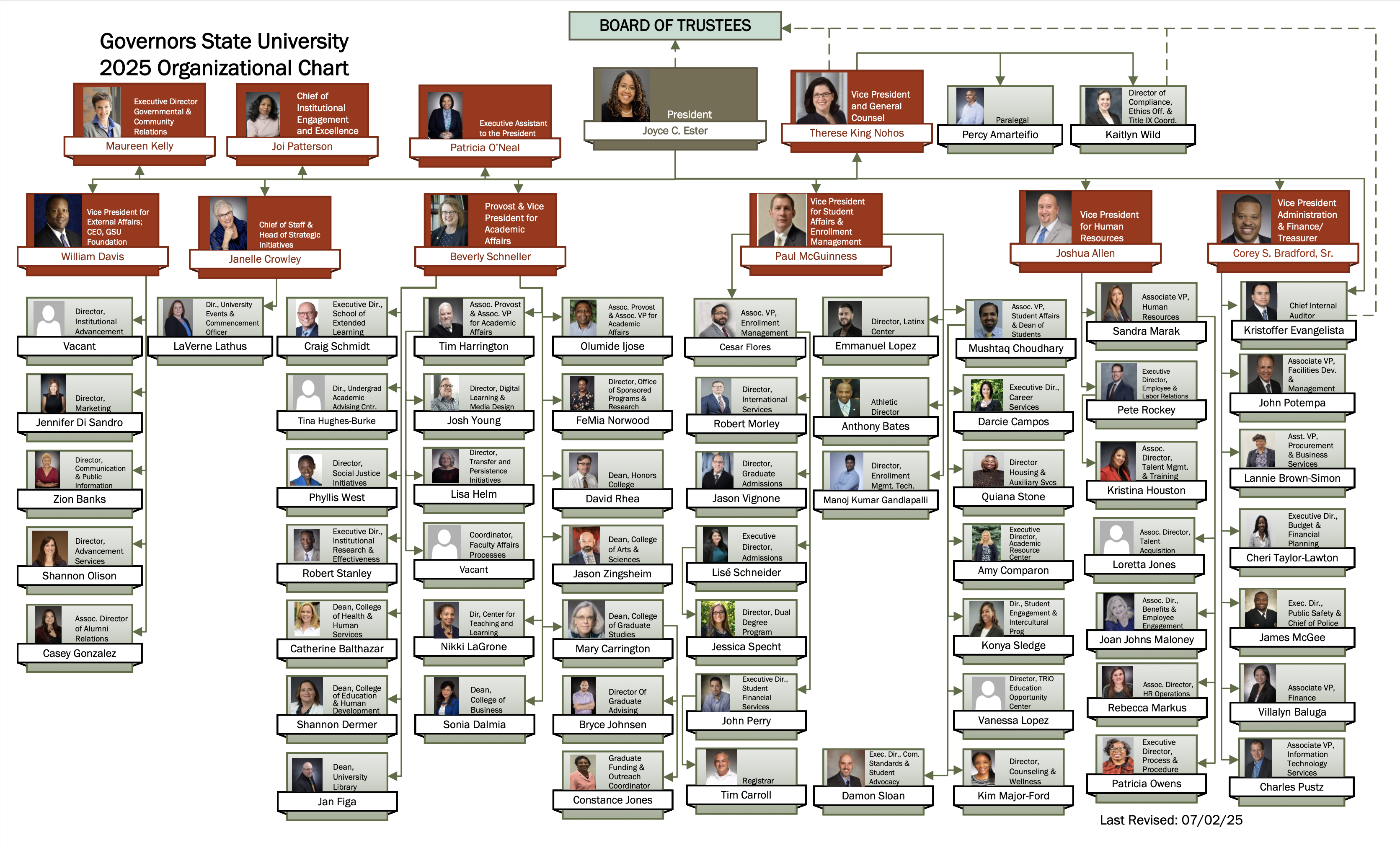 GovState 2025 Organizational Chart  - 070225